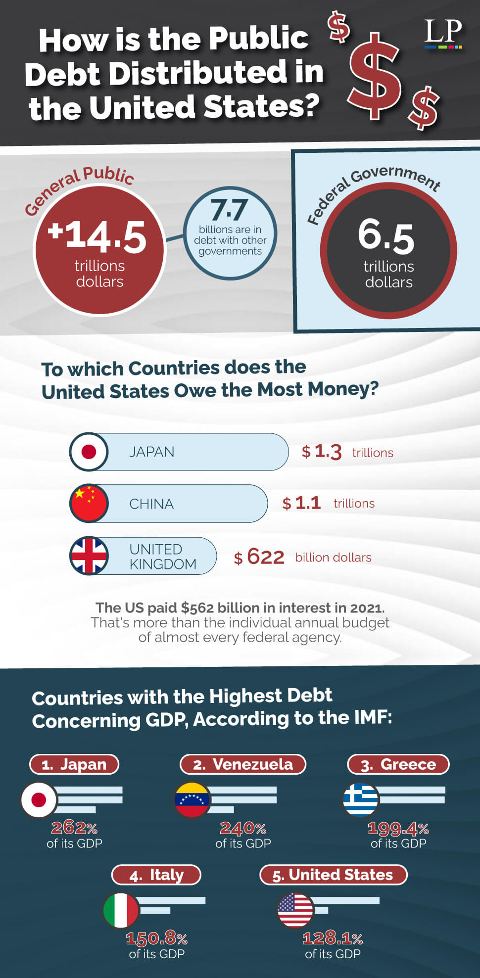 Public Debt