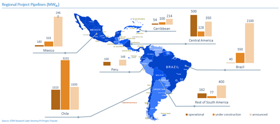 Pipelines map