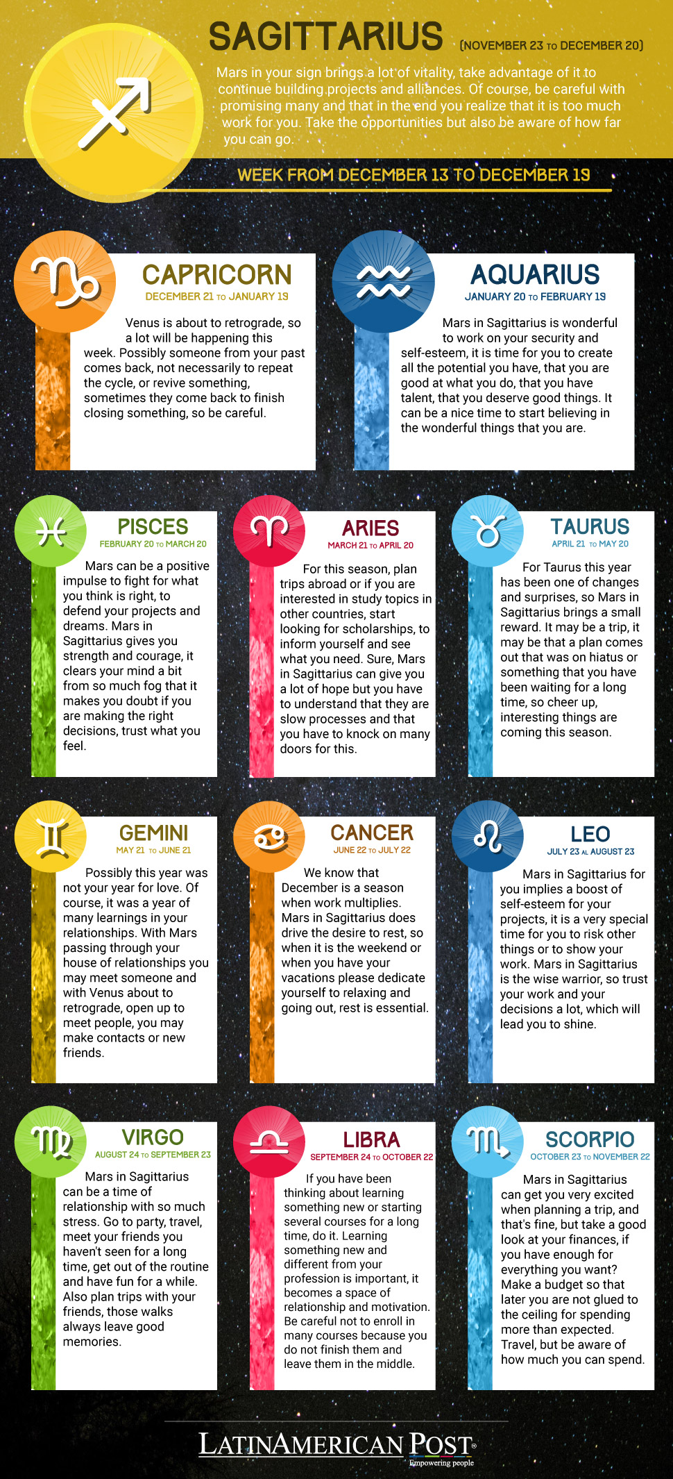 Horoscope Mars in the sign of Sagittarius LatinAmerican Post