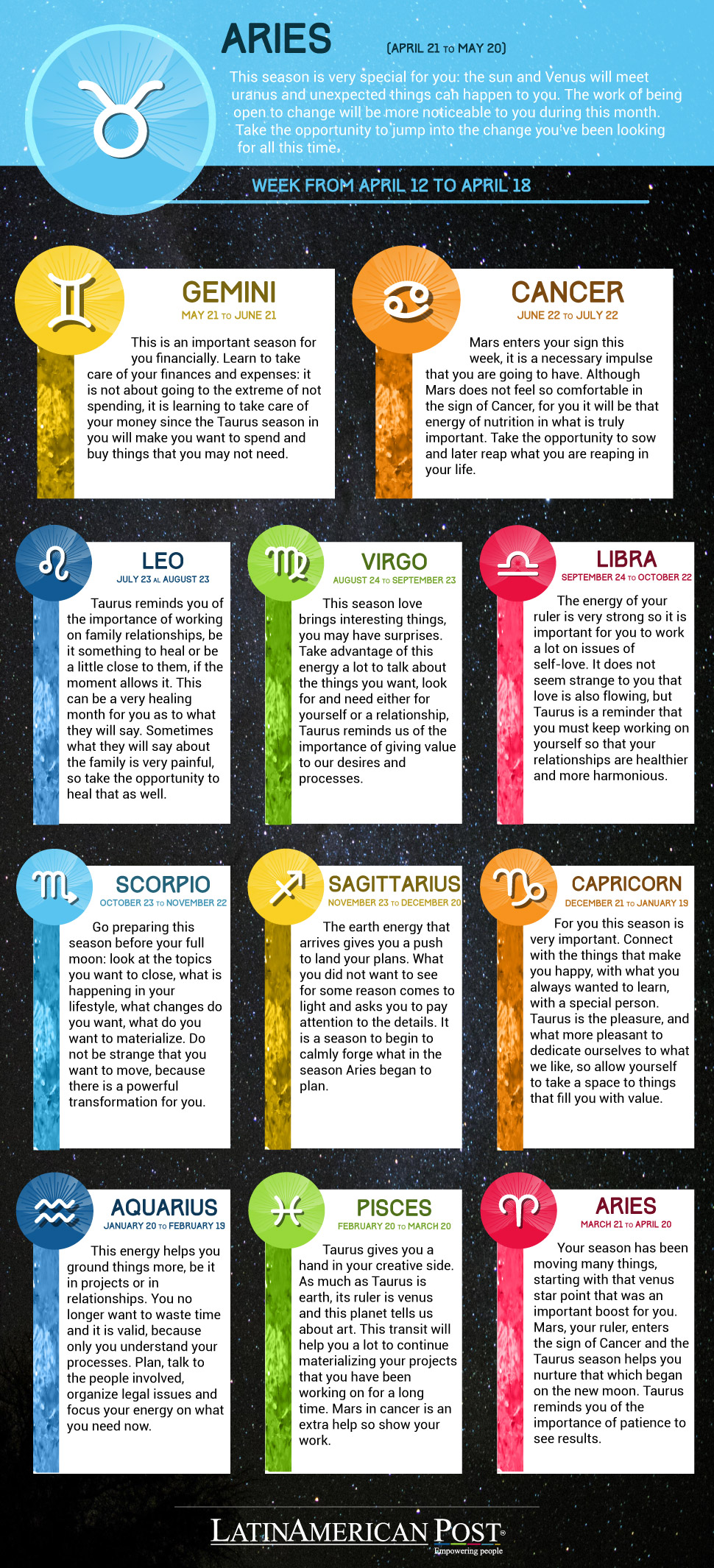 Horoscope Happy Return To The Sun Taurus Latinamerican Post