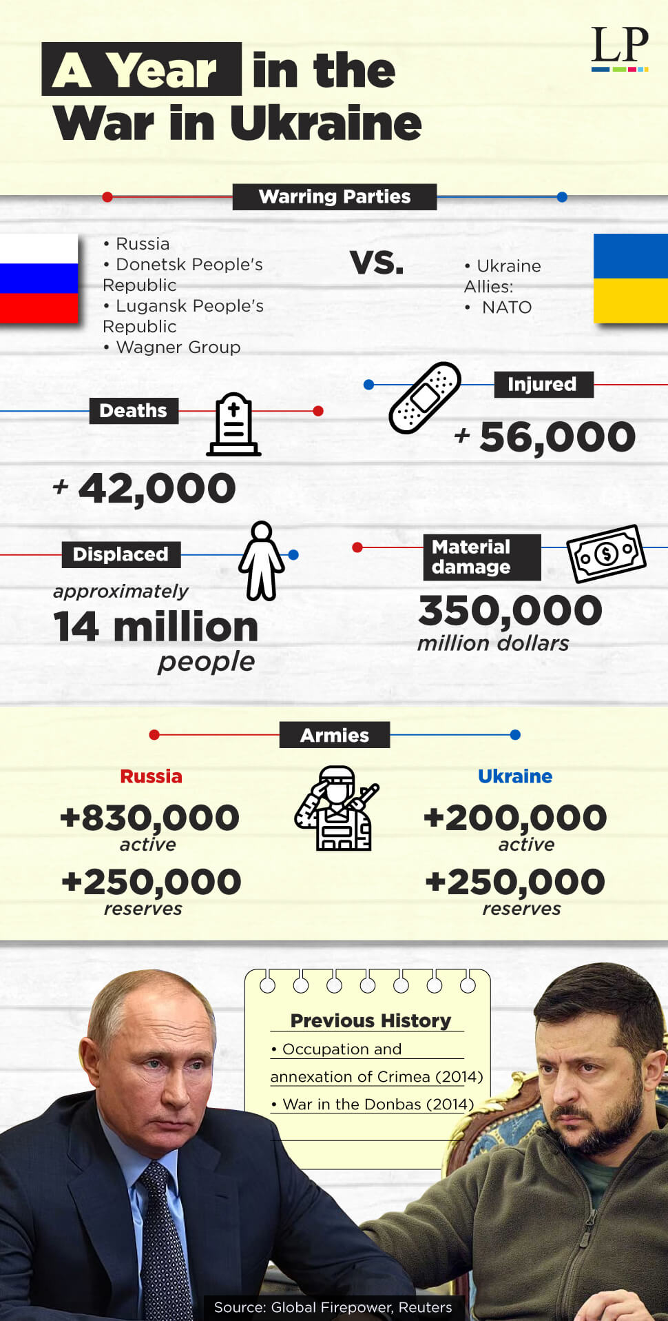 War in Ukraine