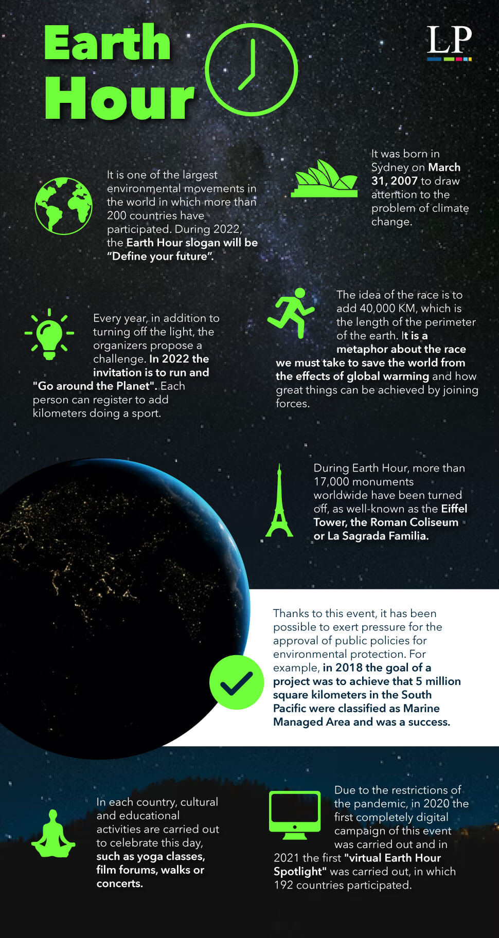 Infographic Everything you Need to Know About the Earth Hour