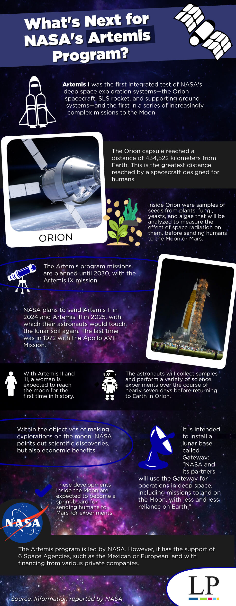 NASA's Artemis Program