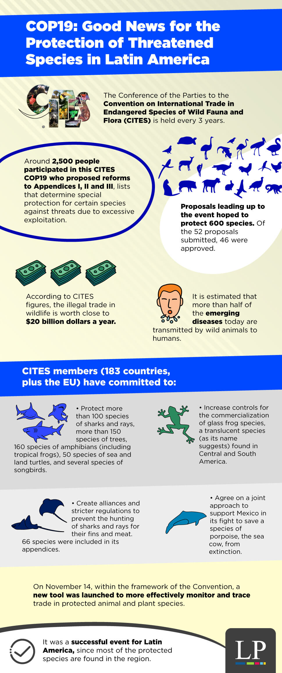 Threatened Species in Latin America