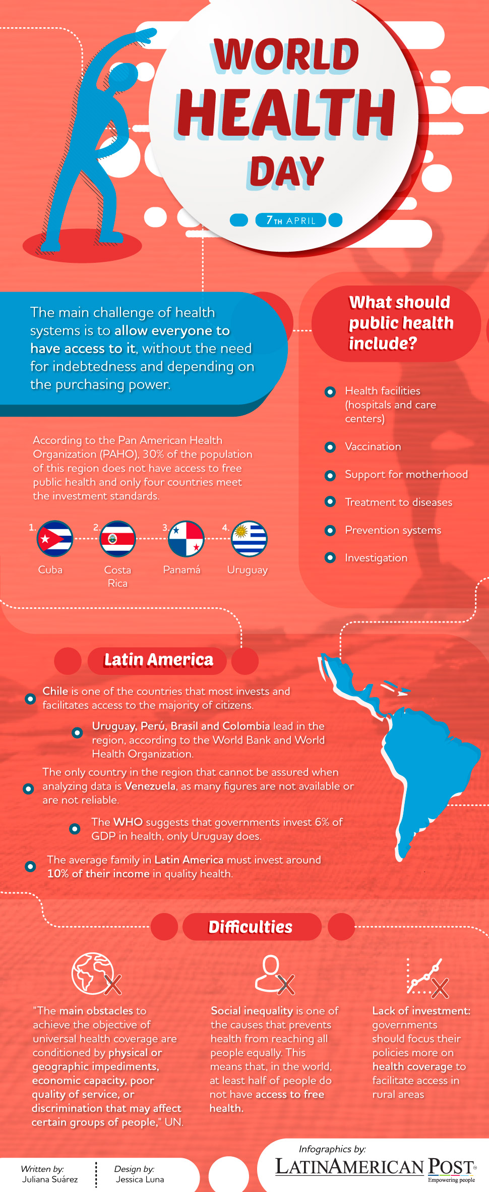 World Health Day: how is Latin America going in health coverage?