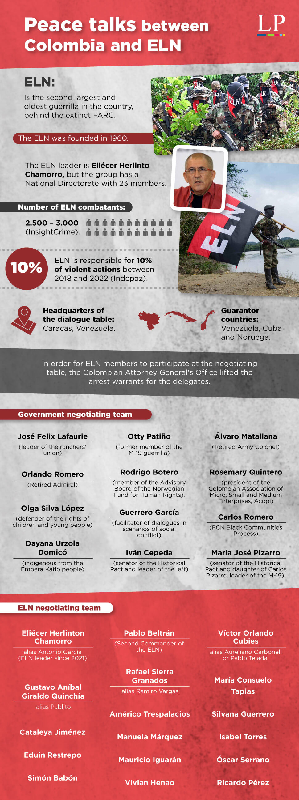 Peace talks between the Government of Colombia and the ELN