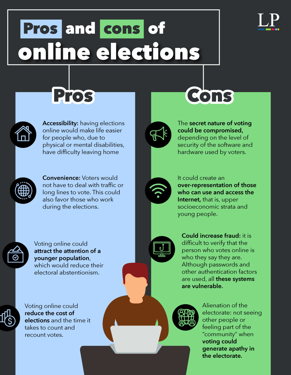 Online Elections