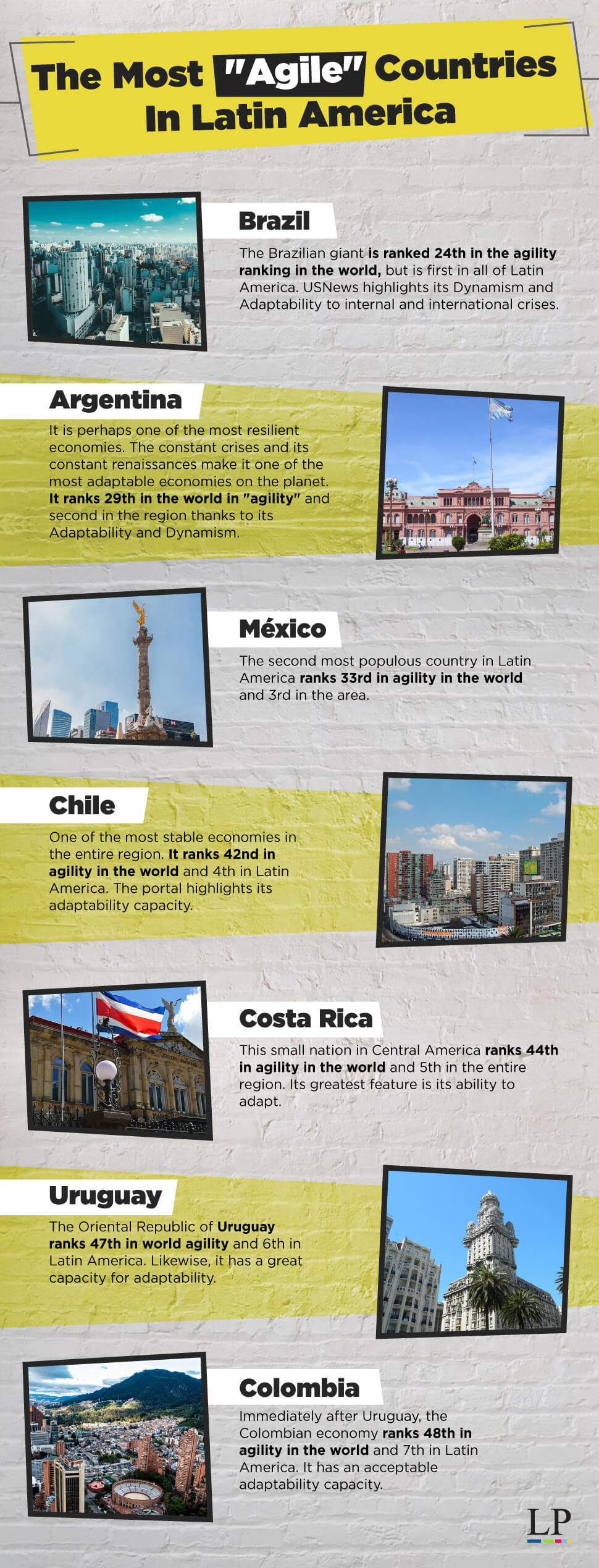 The Most Agile Countries in Latinamerica