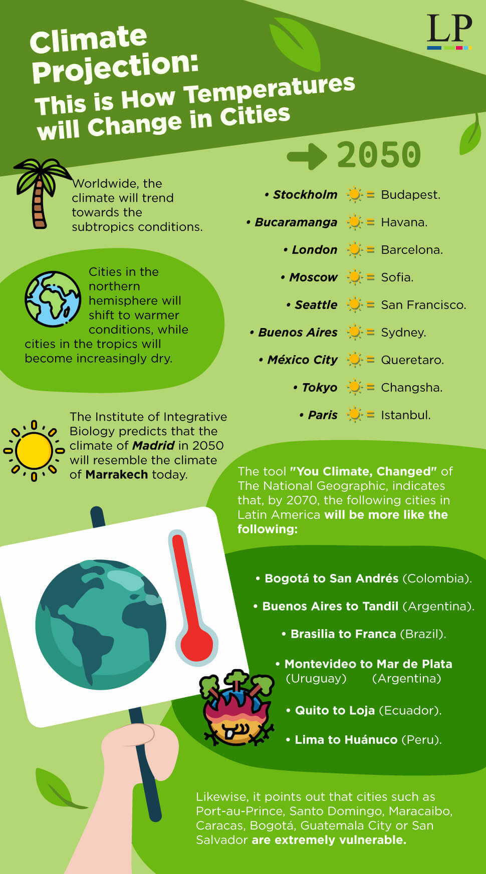 Climate Projection