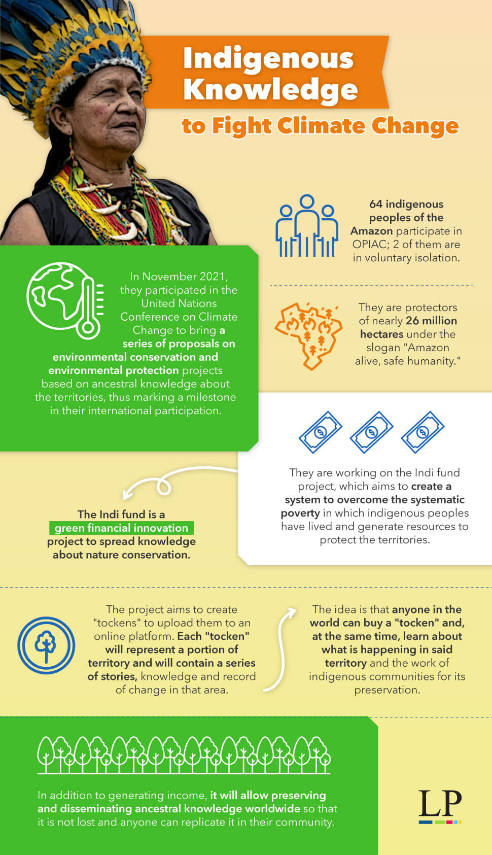 Infographic Indigenous Knowledge To Fight Climate Change