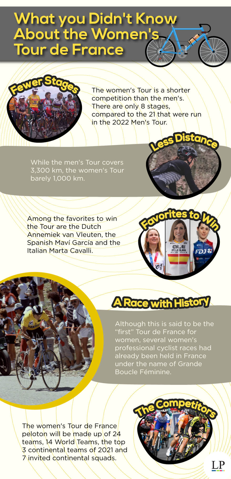 Women`s Tour de France