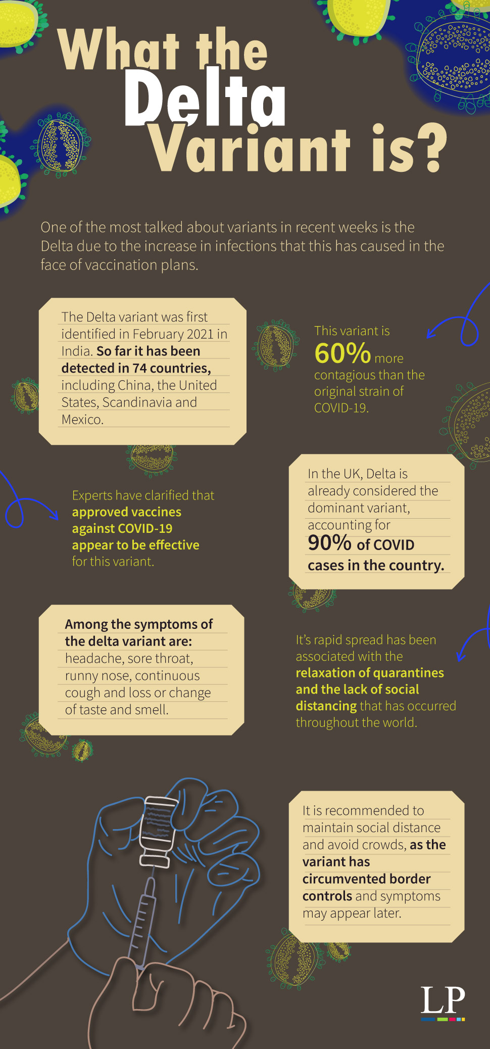 What the delta variant is ? infography