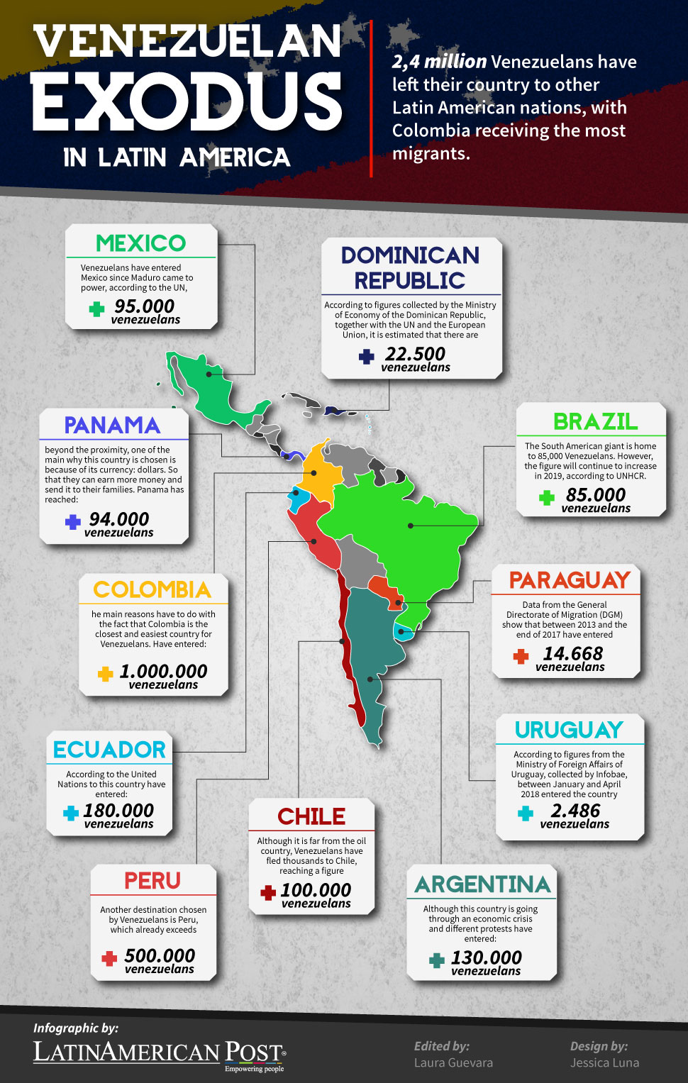 These are the numbers of the Venezuelan exodus in Latin America