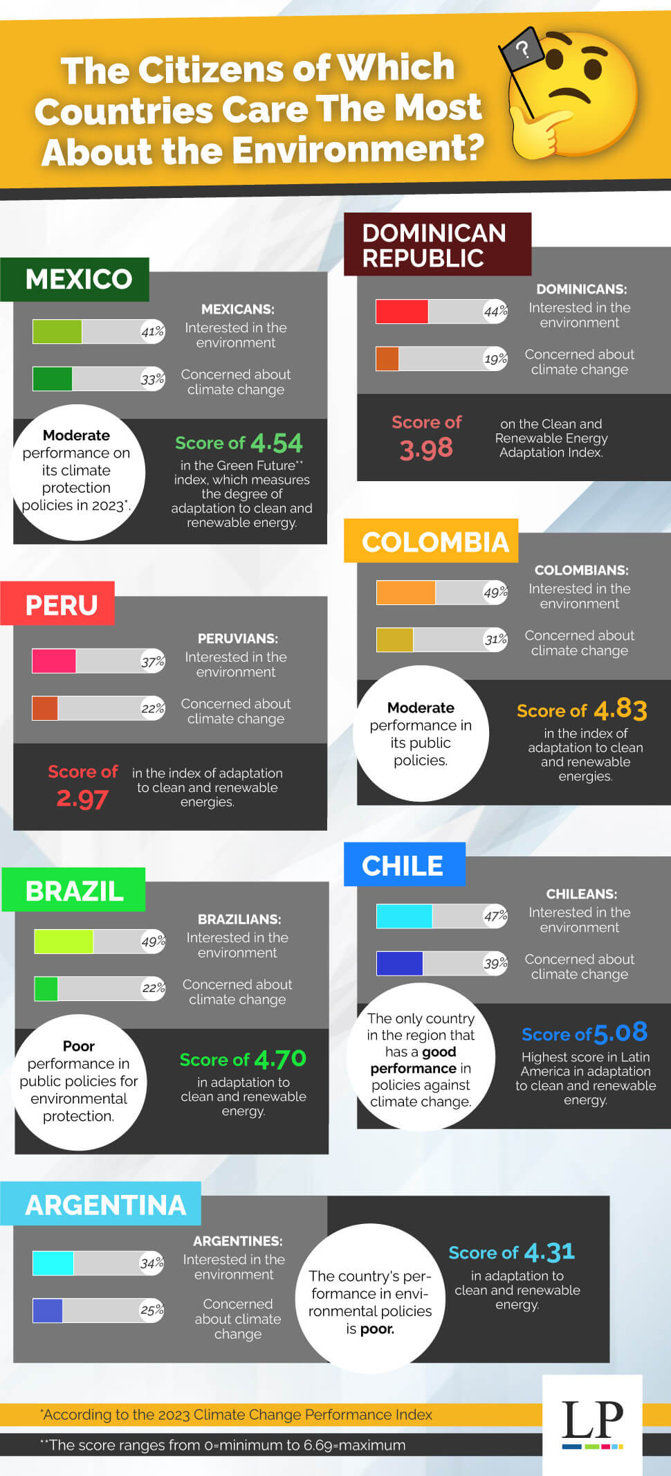 The Citizens of Which Countries Care The Most About the Environment