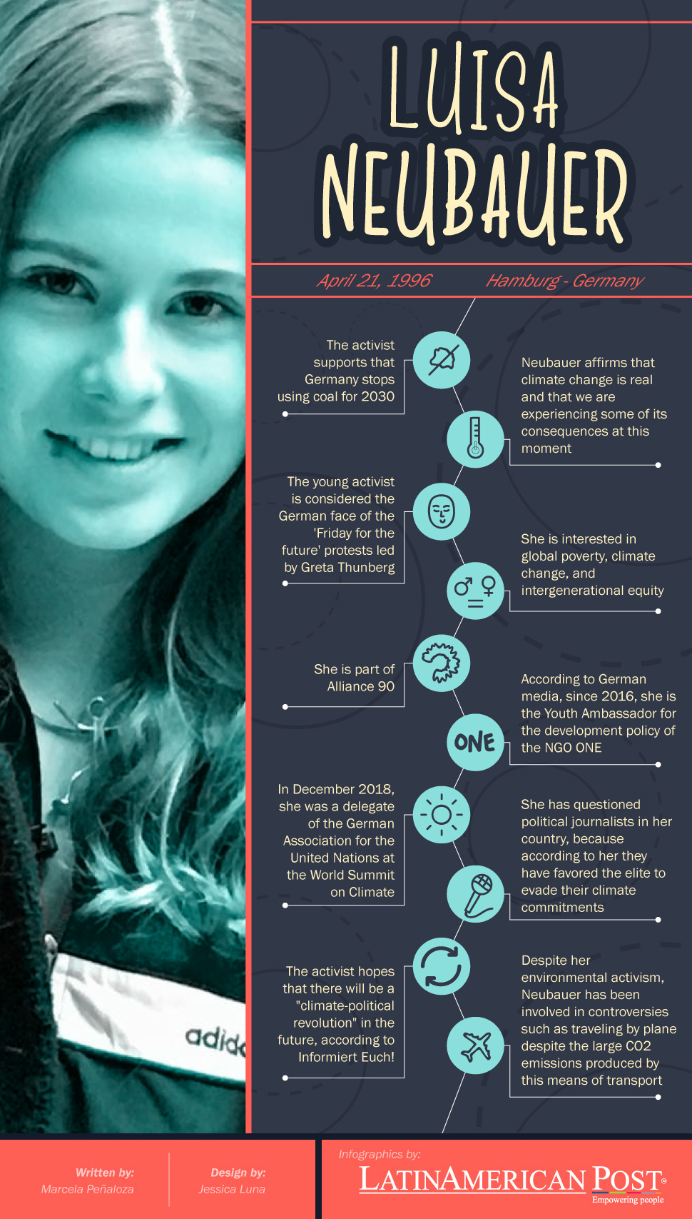 Infographic: Who is Luisa Neubauer?