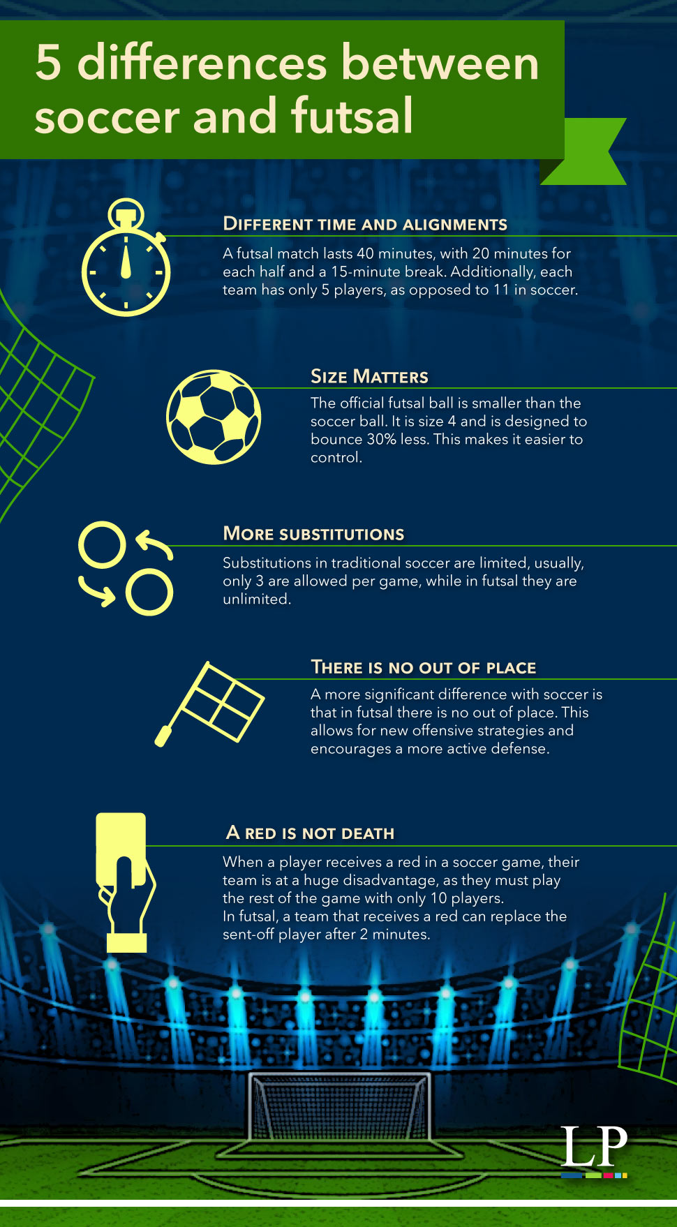 Differences between soccer and futsal