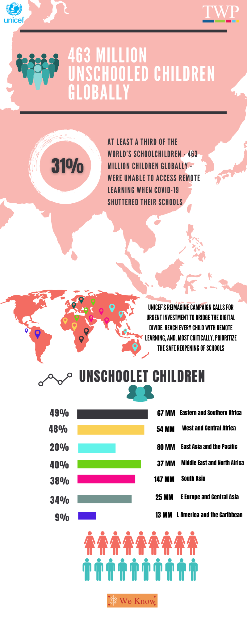 Infographic