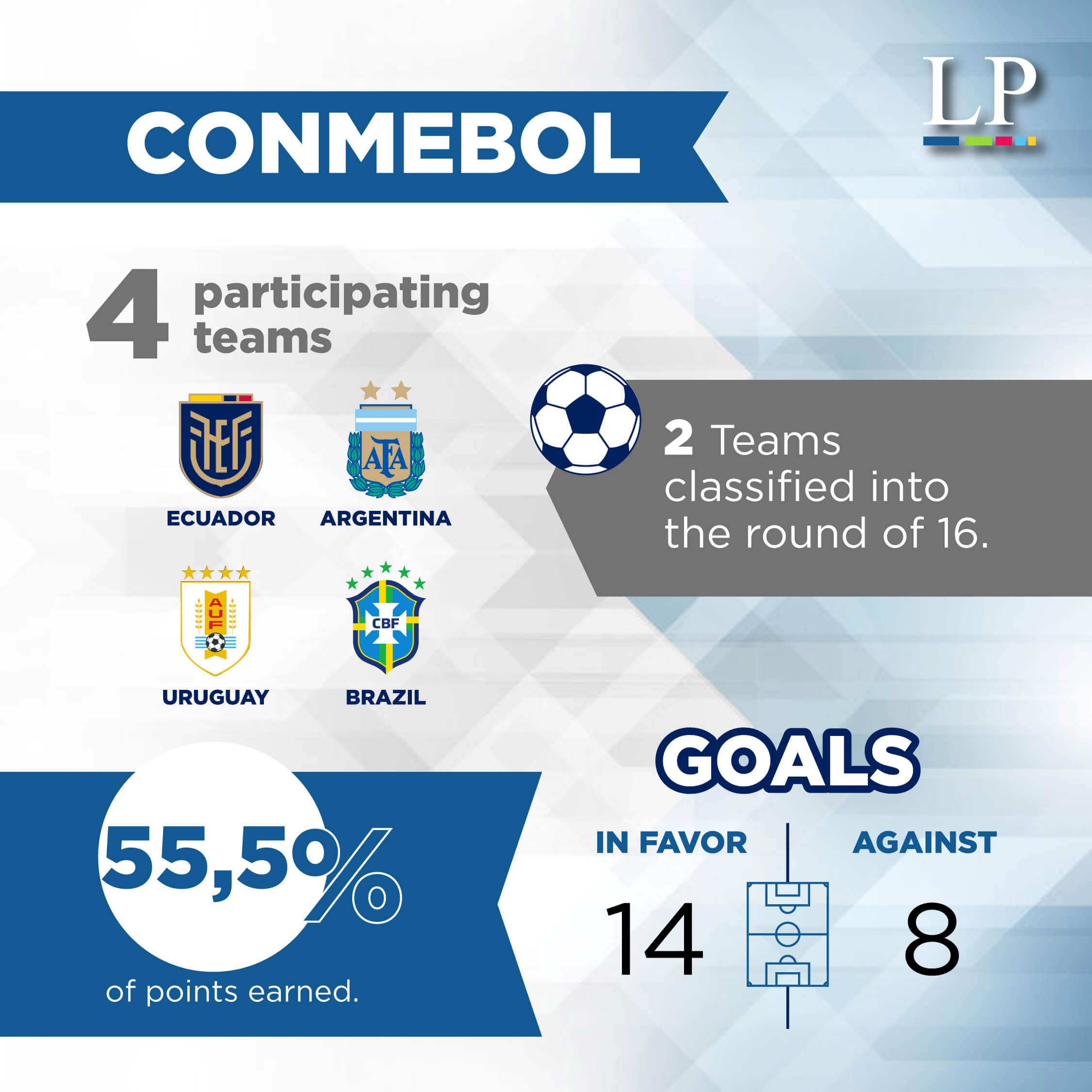 Teams of Conmebol: the biggest losers of the FIFA Club World Cup -  LatinAmerican Post