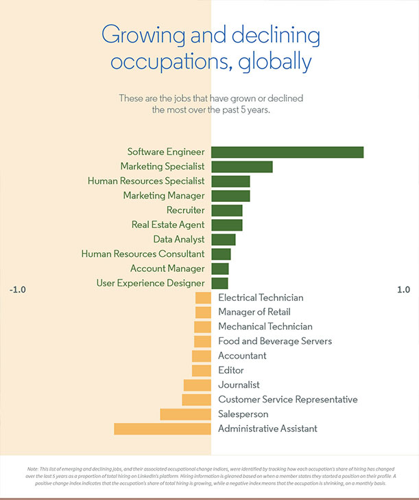 The fourth industrial revolution: Will robots steal our jobs?